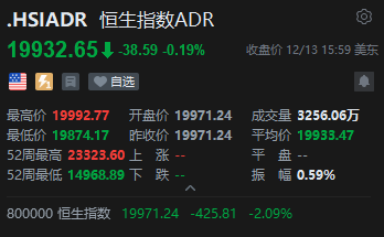 智通ADR统计 | 12月14日