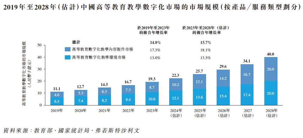 新股前瞻|冲刺A股3年未果,新浪百度撑腰的卓越睿新“南下”圆资本梦?