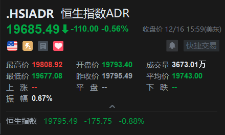智通ADR统计 | 12月17日