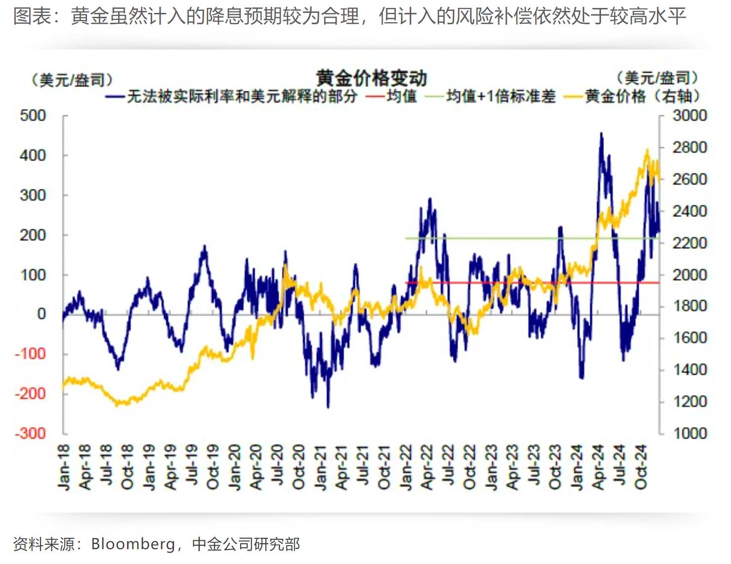 中金:各类资产如何预期降息?