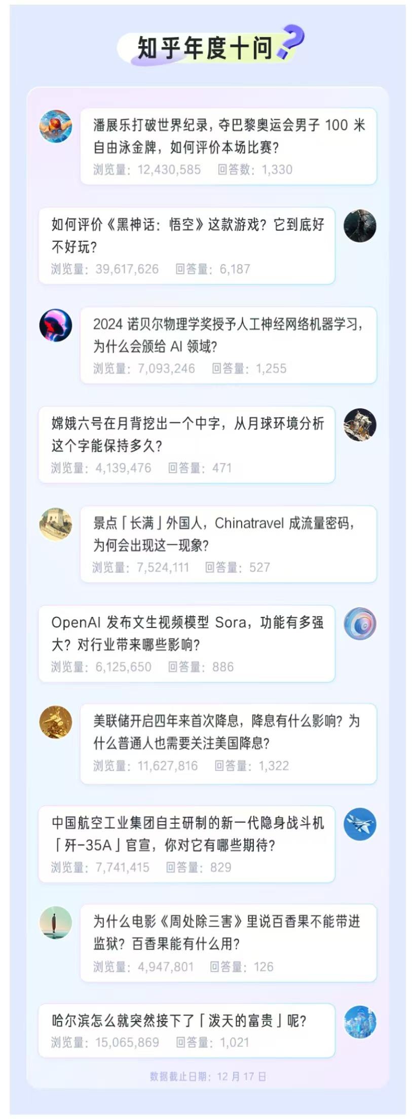 知乎(02390)发布2024“年度十问”,以专业讨论洞察时代发展
