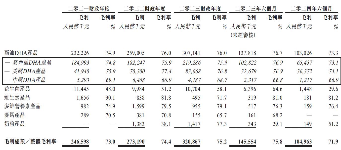 新股解读|5年6“战”港交所终有回响,纽曼思业绩陷负增长急盼转机?