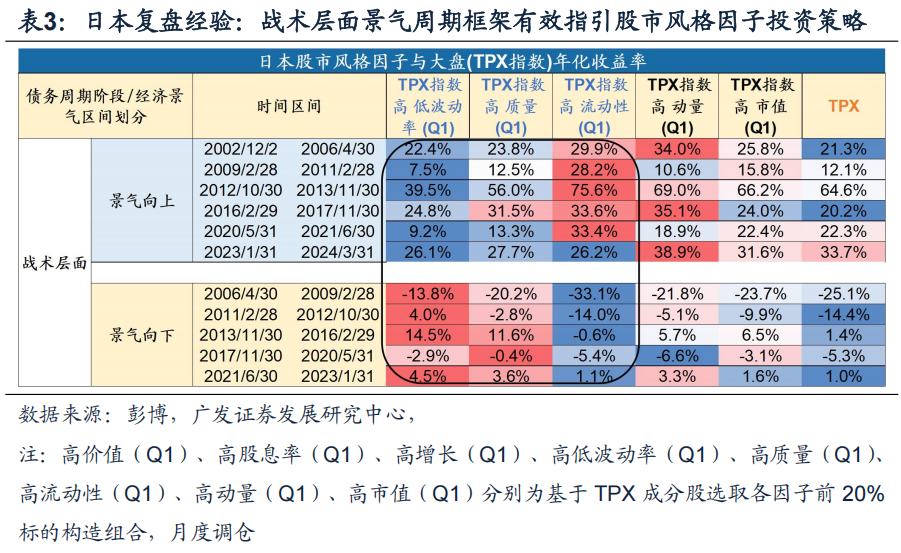 广发证券戴康:日本债务周期框架如何指引资产配置?
