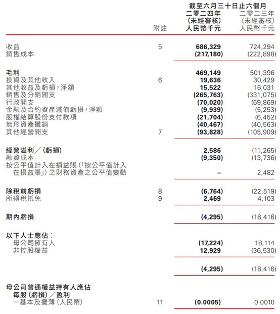微信生态多重利好带动股价上行,有赞(08083)欲借AI重回增长通道?