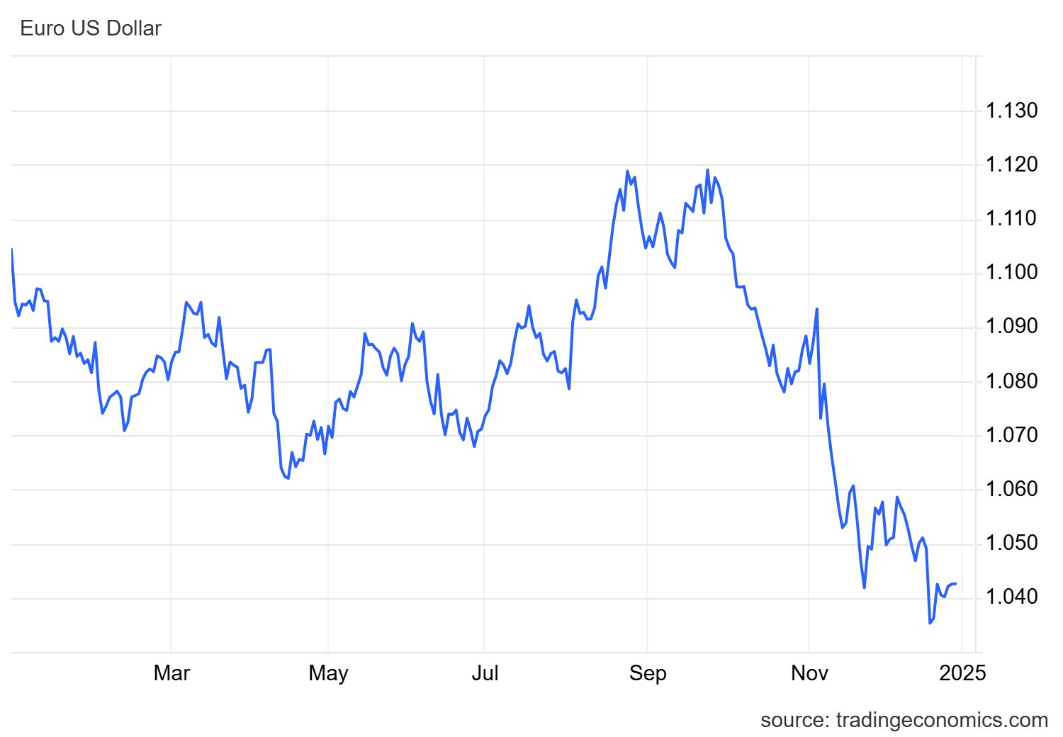 eurusd_cur.png