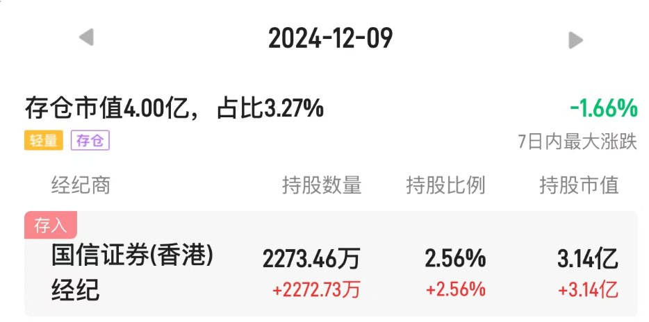 股价反弹近33% 多点数智(02586)想靠“入通”救赎?