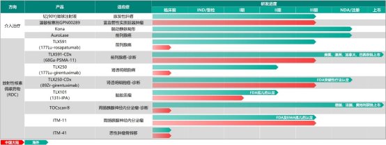 全球创新温度敏感性栓塞剂GPN00289迎首例患者入组 远大医药(00512)核药抗肿瘤诊疗龙头地位再夯实