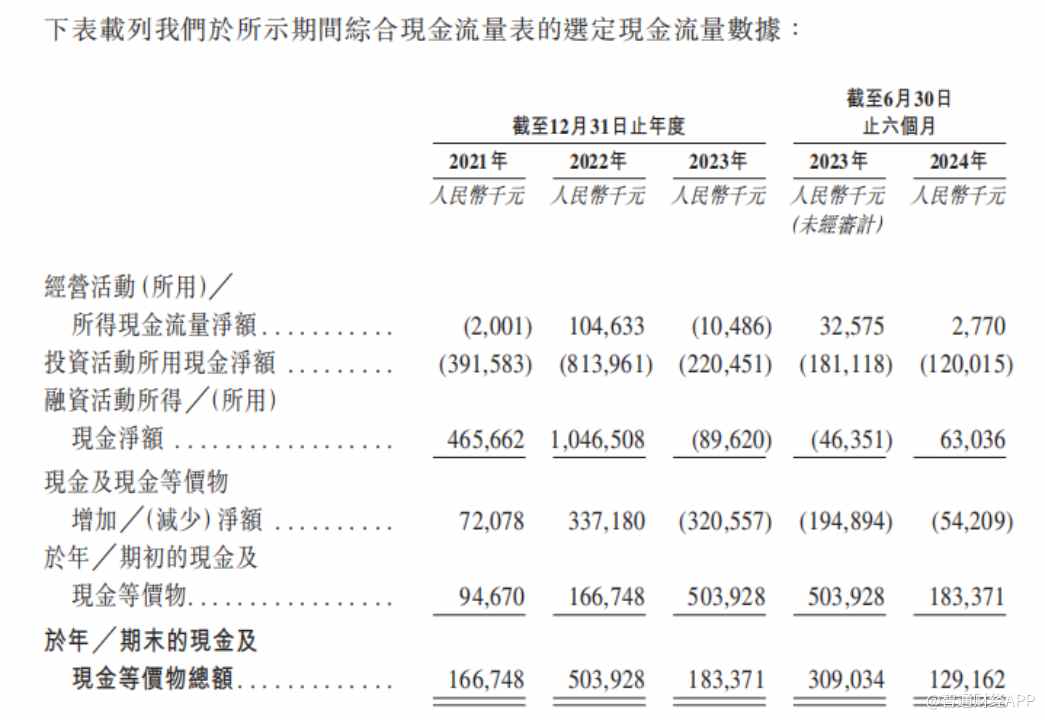 新股前瞻丨毛利率低至-9.2%,首钢朗泽踩中风口盈利难