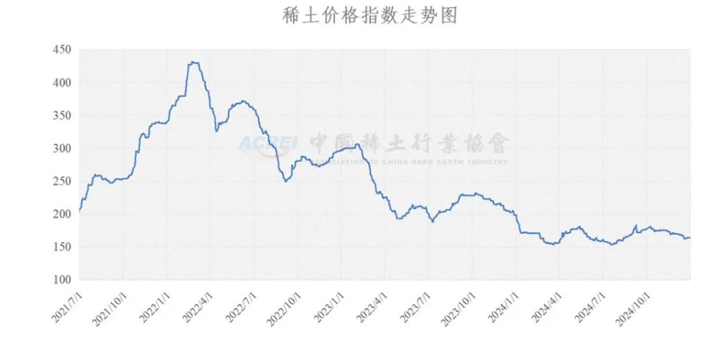 两日强势拉升超6%,稀土板块2025年迎来“新周期”?