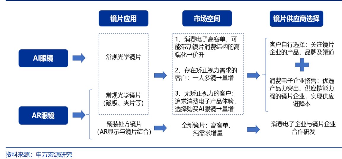 康耐特光学(02276)四年翻5倍:镜片制造龙头稳固,AI眼镜站上投资风口