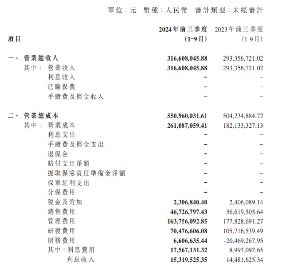 三季报亏损再扩大,“氢能第一股”亿华通(02402)何时到达盈亏拐点?