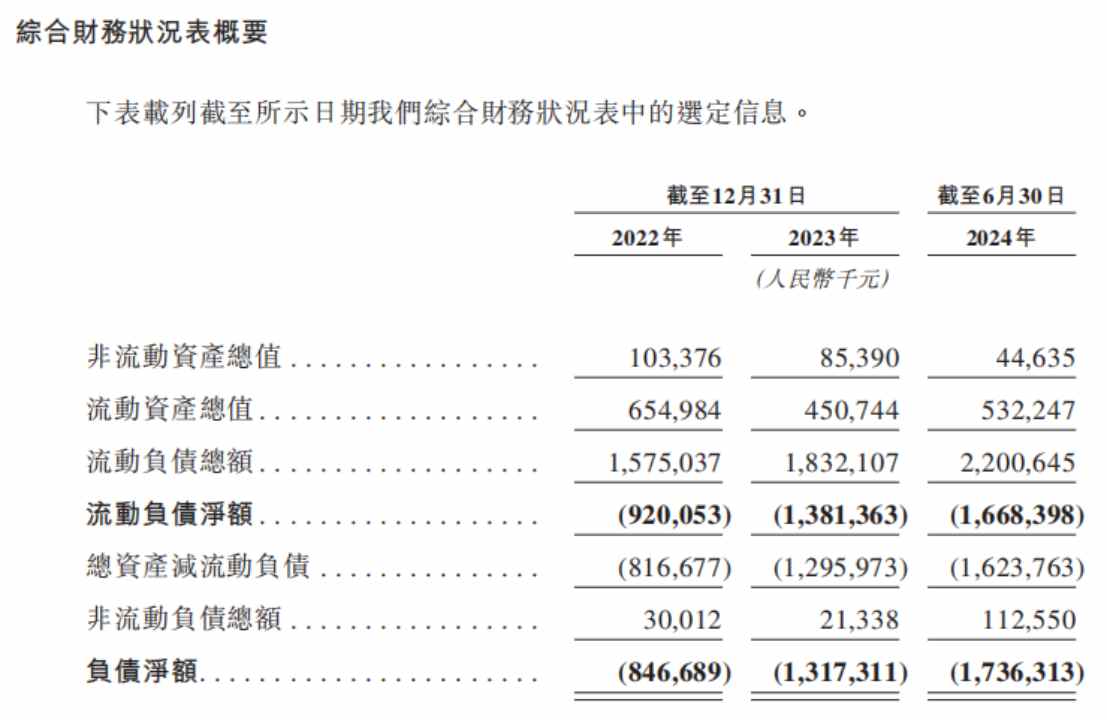新股前瞻|两年半累亏12亿,高负债重压下劲方医药 “带伤” 闯港交所