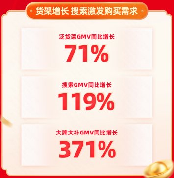 2025快手年货节:近2.2万主播直播间GMV增速超100%