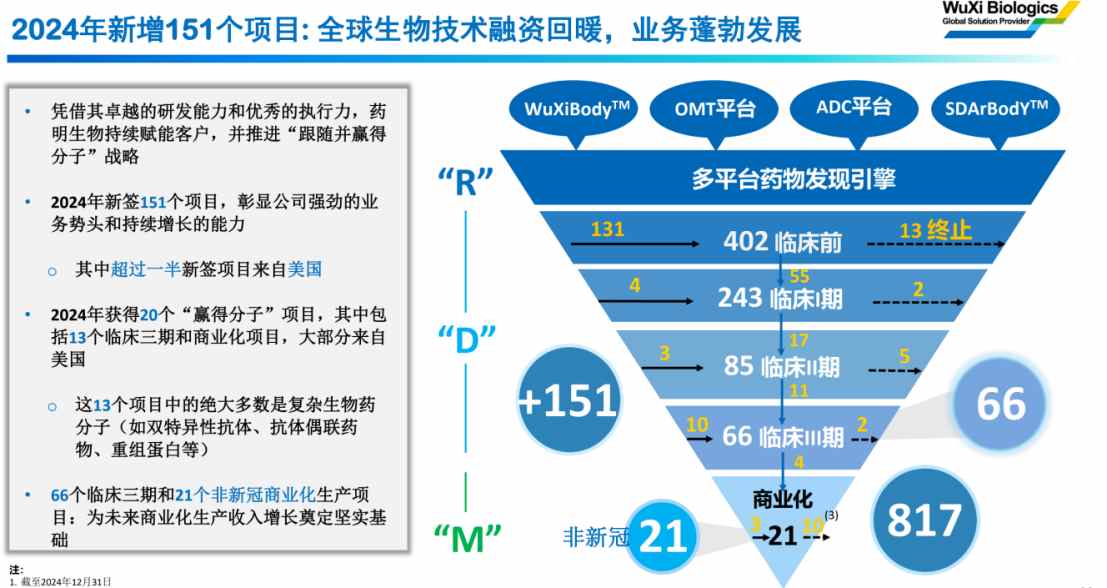 强劲内生增长力获业绩验证,药明生物(02269)鸣响2025年估值回归关键一枪