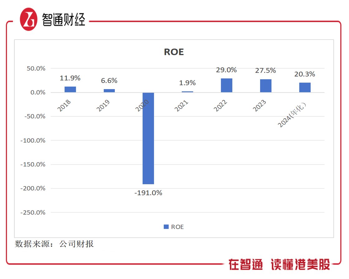 5个月疯狂回购超13亿港元,新秀丽(01910)加速估值重塑?