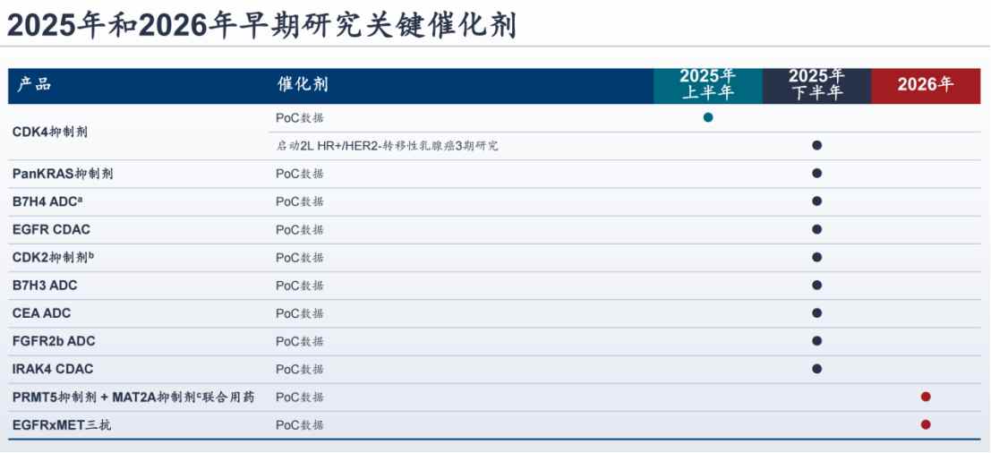 全球创新叠加全年经营利润转正预期,百济神州(06160)即将演绎“戴维斯双击”
