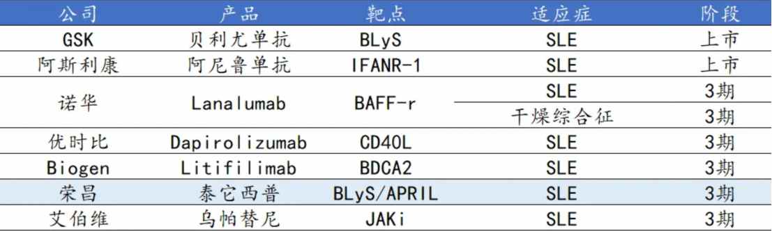 技术面预示股价反弹在即,盈警后的荣昌生物(09995)何以实现长期估值回归?