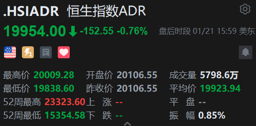 智通ADR统计 | 1月22日