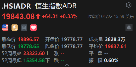 智通ADR统计 | 1月23日