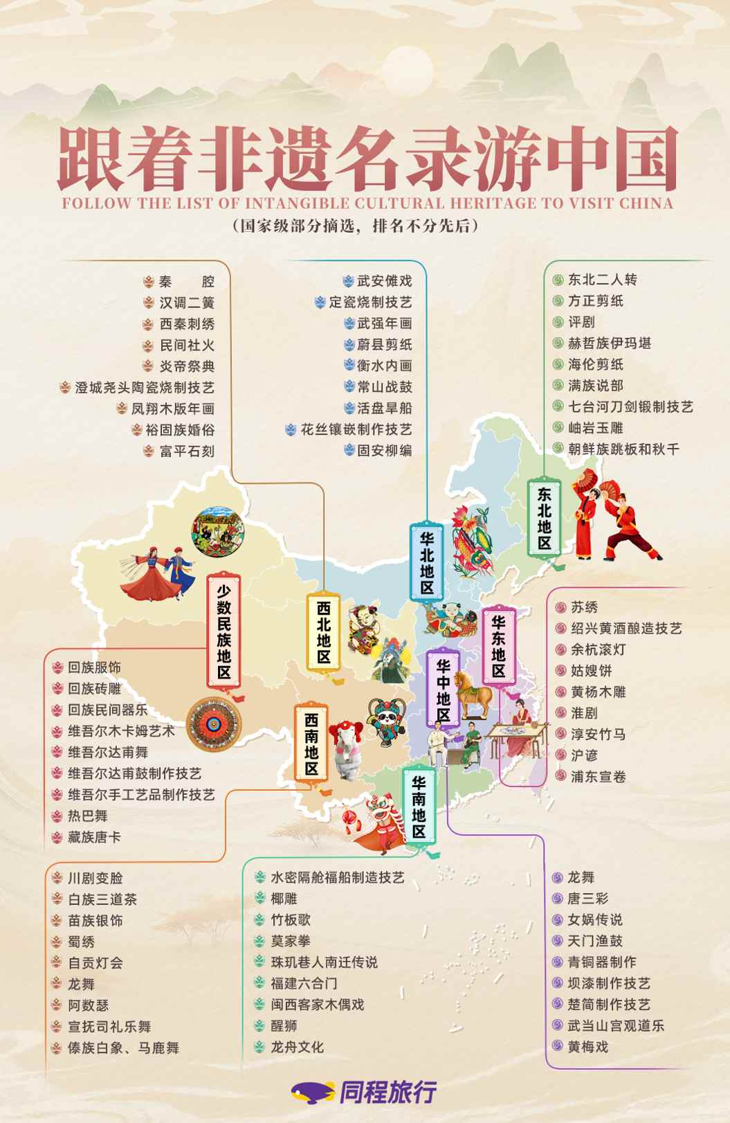 跟着非遗去旅行 同程旅行(00780)发布《2025非遗春节旅行地图》