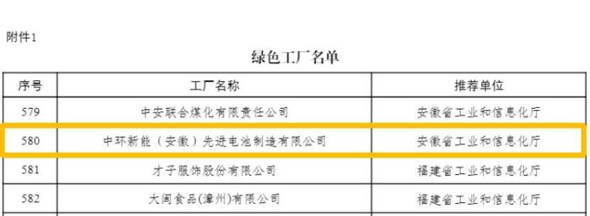 中环新能源(01735)旗下中环新能(安徽)获评2024年度国家层面绿色工厂