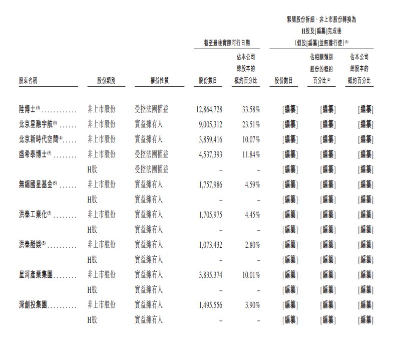 新股消息 | 国星宇航递表港交所 已完成全球首次卫星在轨运行AI大模型技术验证