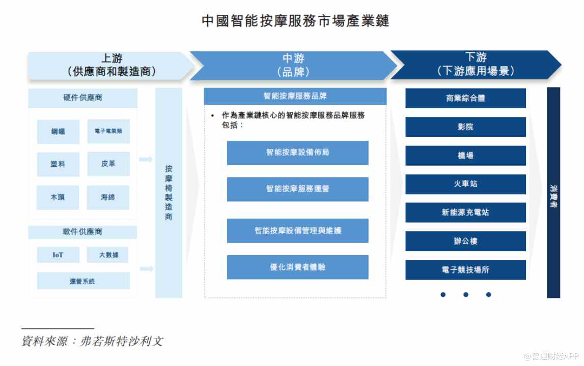 新股前瞻|智能按摩服务天花板低,乐摩能讲出“小而美”故事?