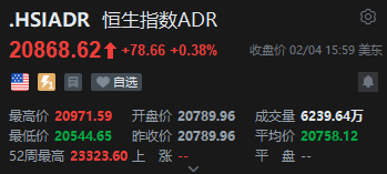 智通ADR统计 | 2月5日