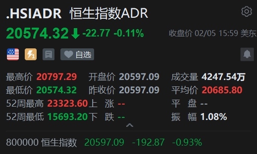 智通ADR统计 | 2月6日