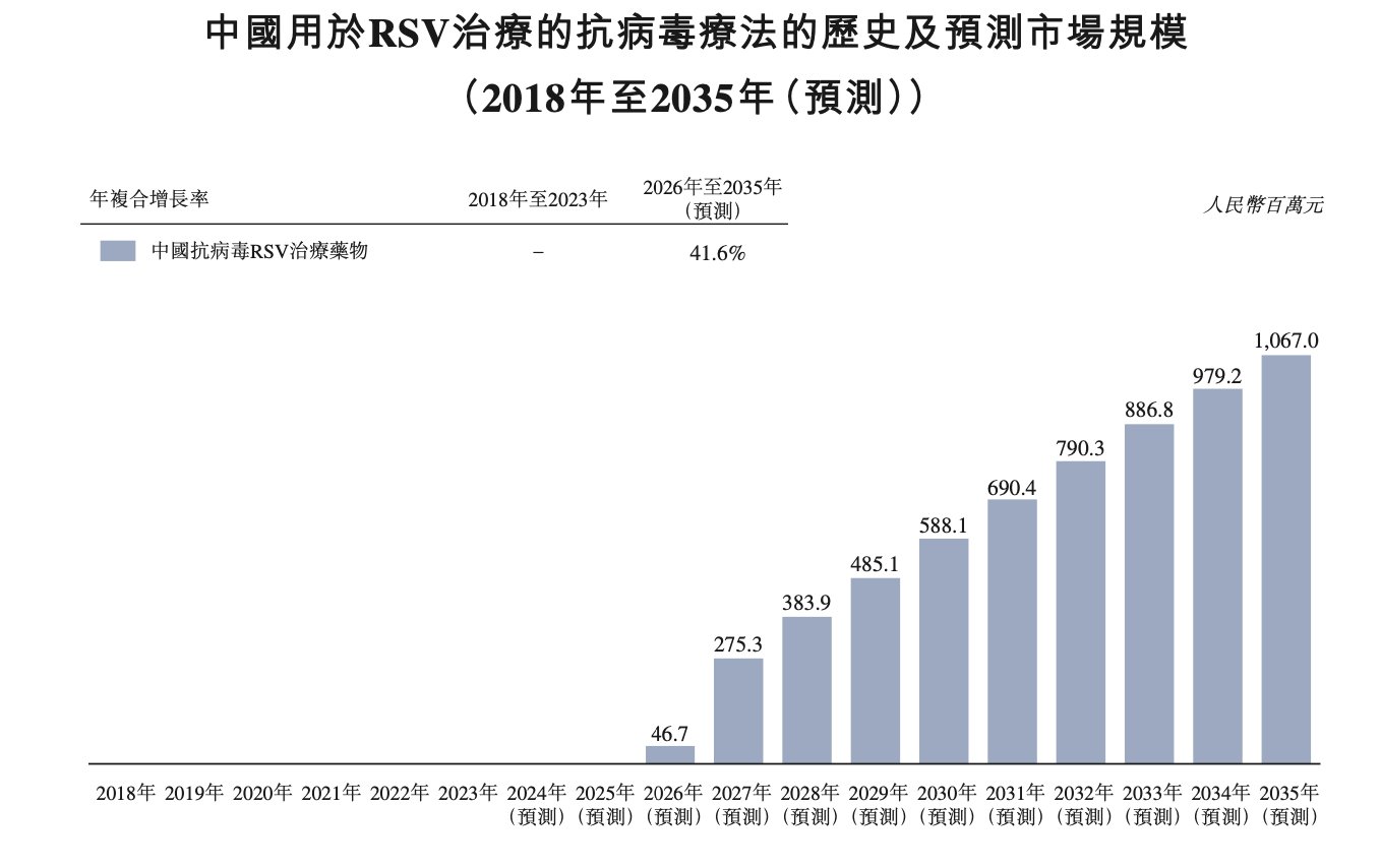 新股前瞻|口服新冠药市场需求衰退,旺山旺水陷入亏损困境