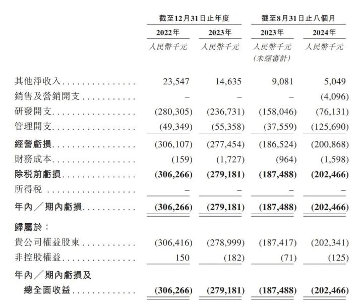 新股解读|派格生物:不足三年亏损近8亿元 核心GLP-1单品能否上演造富神话?