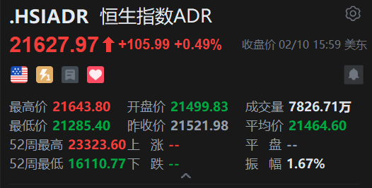 智通ADR统计 | 2月11日