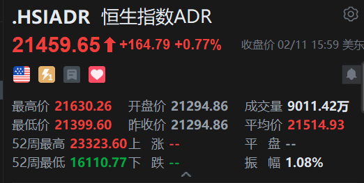 智通ADR统计 | 2月12日
