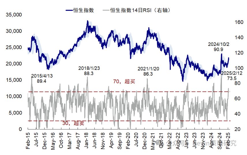 中金:港股再度大涨的几点思考