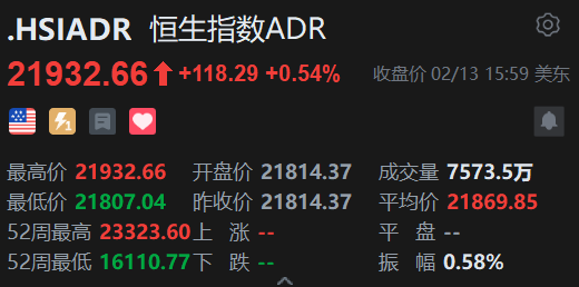 智通ADR统计 | 2月14日