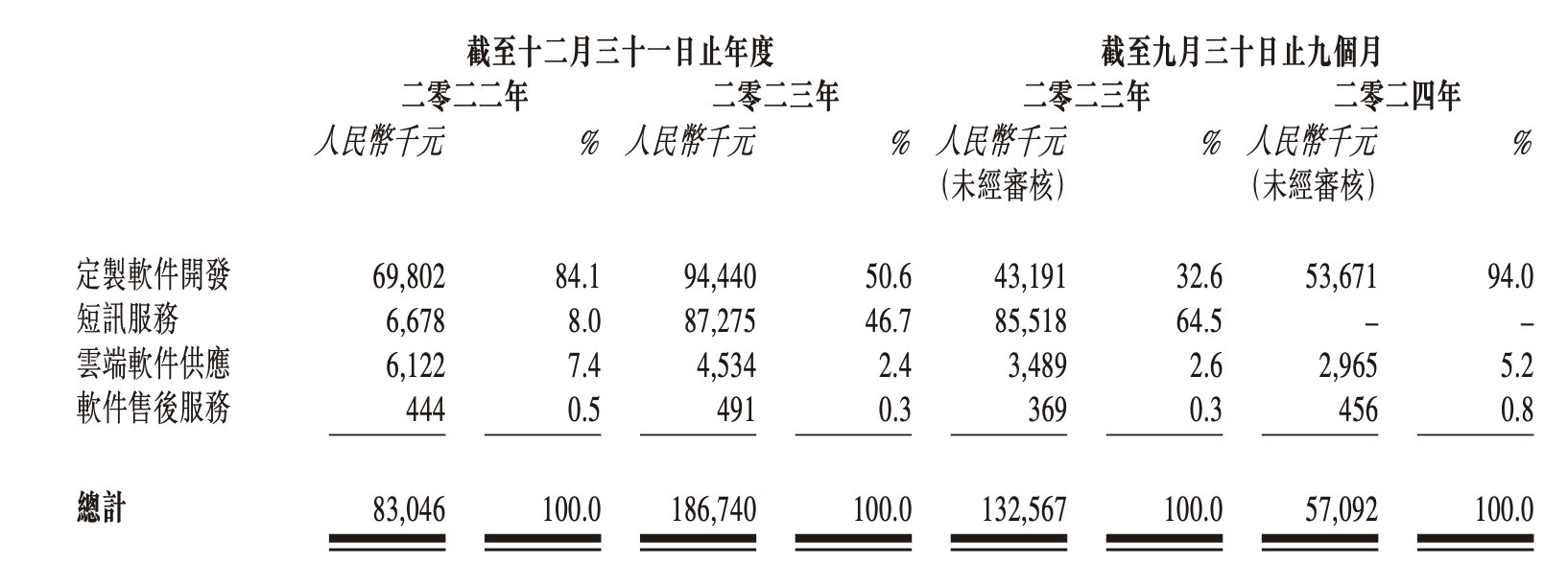 新股前瞻|弃A赴港,盘兴数智胜算几何?