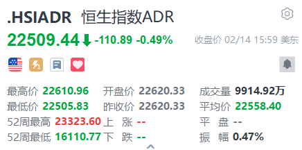 智通ADR统计 | 2月15日