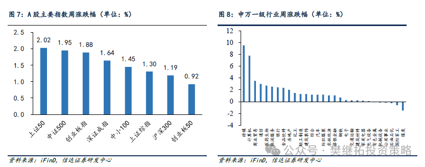 信达证券A股策略:牛市第二波可能有三阶段