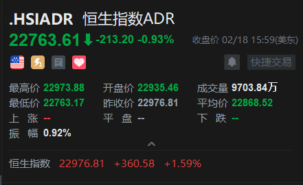 智通ADR统计 | 2月19日