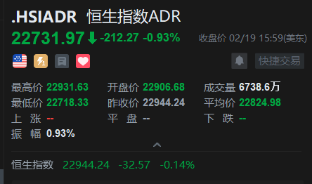 智通ADR统计 | 2月20日