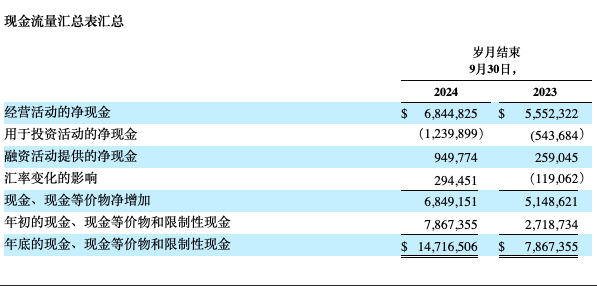 美股新股前瞻｜金融回測業務穩健增長 高盈科技靠Saas雲服務制勝量化交易市場？ - 圖片2