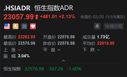 智通ADR统计 | 2月21日