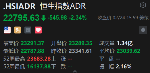 智通ADR统计 | 2月25日
