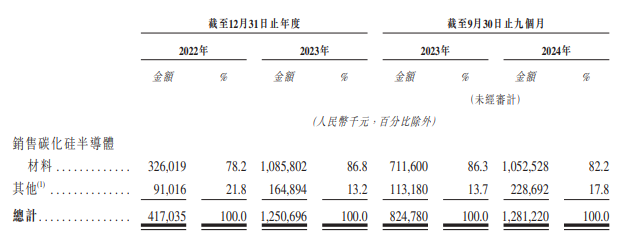 新股前瞻｜扛住SiC衬底跌价压力业绩扭亏为盈 天岳先进（688234.SH）赴港融资备战“淘汰赛”？