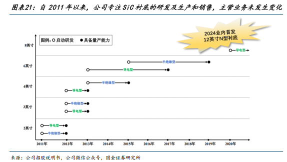 新股前瞻｜扛住SiC衬底跌价压力业绩扭亏为盈 天岳先进（688234.SH）赴港融资备战“淘汰赛”？