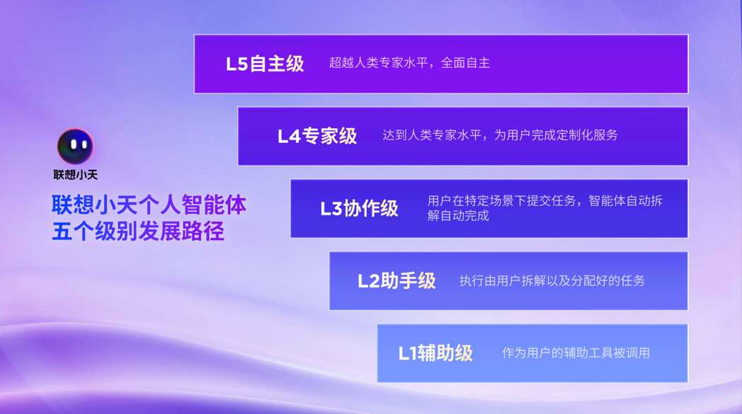 联想(00992)推出全球首款端侧部署DeepSeek的AI PC新品