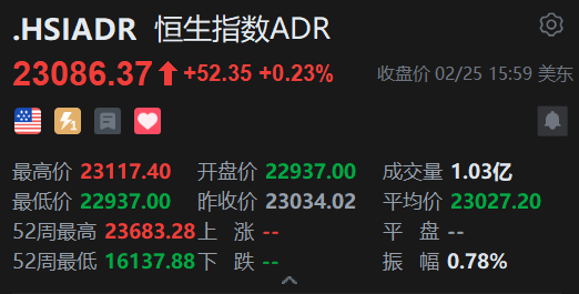 智通ADR统计 | 2月26日