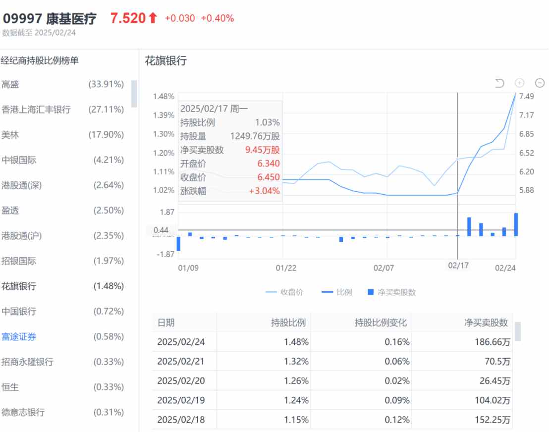 “信息茧房”外的医疗机器人标的,“一轮游”是康基医疗(09997)最终归宿?