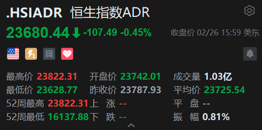 智通ADR统计 | 2月27日