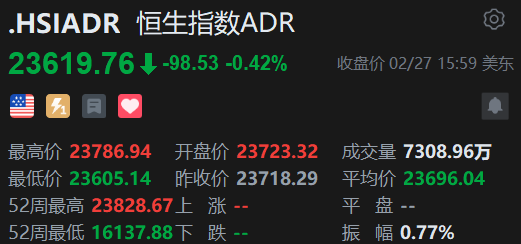 智通ADR统计 | 2月28日